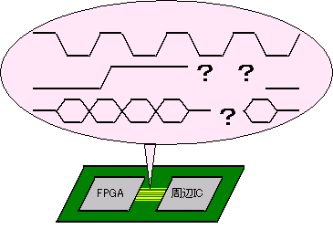 各種ICとの接続の確立