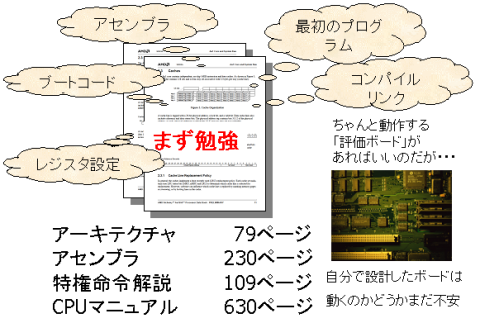 IOを操作するために勉強しなければならないことがたくさん・・