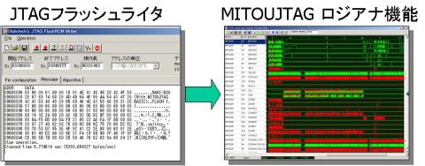 適当なブートコードで動作検証