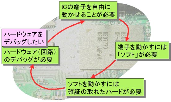 デバッグスパイラル